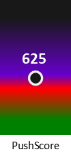Der PushScore ist umso höher, je schlechter die Aktienbewertung ausfällt.