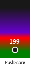 Der PushScore ist umso höher, je schlechter die Aktienbewertung ausfällt.