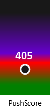 Der PushScore ist umso höher, je schlechter die Aktienbewertung ausfällt.