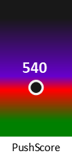 Der PushScore ist umso höher, je schlechter die Aktienbewertung ausfällt.