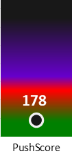Der PushScore ist umso höher, je schlechter die Aktienbewertung ausfällt.