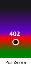 Der PushScore ist umso höher, je schlechter die Aktienbewertung ausfällt.