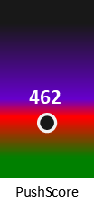 Der PushScore ist umso höher, je schlechter die Aktienbewertung ausfällt.