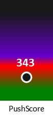 Der PushScore ist umso höher, je schlechter die Aktienbewertung ausfällt.