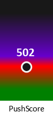Der PushScore ist umso höher, je schlechter die Aktienbewertung ausfällt.