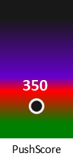 Der PushScore ist umso höher, je schlechter die Aktienbewertung ausfällt.