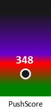 Der PushScore ist umso höher, je schlechter die Aktienbewertung ausfällt.