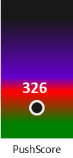 Der PushScore ist umso höher, je schlechter die Aktienbewertung ausfällt.