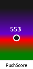 Der PushScore ist umso höher, je schlechter die Aktienbewertung ausfällt.