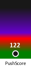 Der PushScore ist umso höher, je schlechter die Aktienbewertung ausfällt.