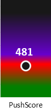 Der PushScore ist umso höher, je schlechter die Aktienbewertung ausfällt.