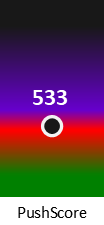 Der PushScore ist umso höher, je schlechter die Aktienbewertung ausfällt.