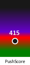 Der PushScore ist umso höher, je schlechter die Aktienbewertung ausfällt.