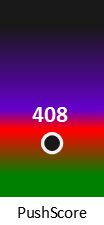 Der PushScore ist umso höher, je schlechter die Aktienbewertung ausfällt.