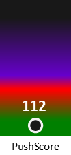 Der PushScore ist umso höher, je schlechter die Aktienbewertung ausfällt.