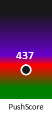 Der PushScore ist umso höher, je schlechter die Aktienbewertung ausfällt.