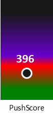 Der PushScore ist umso höher, je schlechter die Aktienbewertung ausfällt.