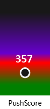 Der PushScore ist umso höher, je schlechter die Aktienbewertung ausfällt.