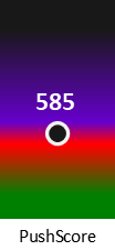 Der PushScore ist umso höher, je schlechter die Aktienbewertung ausfällt.