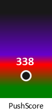 Der PushScore ist umso höher, je schlechter die Aktienbewertung ausfällt.