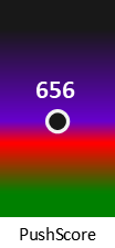 Der PushScore ist umso höher, je schlechter die Aktienbewertung ausfällt.