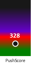 Der PushScore ist umso höher, je schlechter die Aktienbewertung ausfällt.