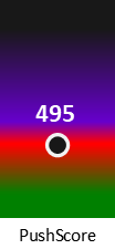 Der PushScore ist umso höher, je schlechter die Aktienbewertung ausfällt.