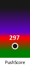 Der PushScore ist umso höher, je schlechter die Aktienbewertung ausfällt.