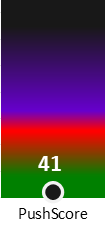 Der PushScore ist umso höher, je schlechter die Aktienbewertung ausfällt.