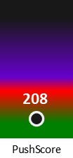 Der PushScore ist umso höher, je schlechter die Aktienbewertung ausfällt.