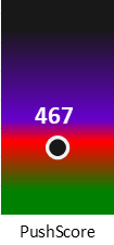 Der PushScore ist umso höher, je schlechter die Aktienbewertung ausfällt.