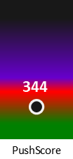 Der PushScore ist umso höher, je schlechter die Aktienbewertung ausfällt.