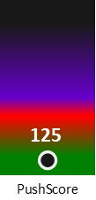 Der PushScore ist umso höher, je schlechter die Aktienbewertung ausfällt.