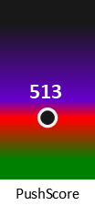 Der PushScore ist umso höher, je schlechter die Aktienbewertung ausfällt.