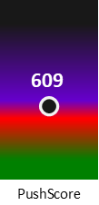 Der PushScore ist umso höher, je schlechter die Aktienbewertung ausfällt.