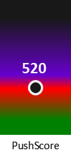 Der PushScore ist umso höher, je schlechter die Aktienbewertung ausfällt.