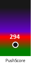 Der PushScore ist umso höher, je schlechter die Aktienbewertung ausfällt.