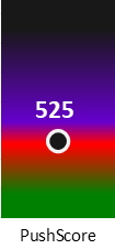 Der PushScore ist umso höher, je schlechter die Aktienbewertung ausfällt.