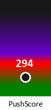 Der PushScore ist umso höher, je schlechter die Aktienbewertung ausfällt.