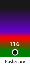 Der PushScore ist umso höher, je schlechter die Aktienbewertung ausfällt.