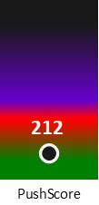 Der PushScore ist umso höher, je schlechter die Aktienbewertung ausfällt.