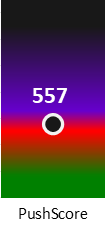 Der PushScore ist umso höher, je schlechter die Aktienbewertung ausfällt.