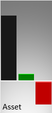 Vergleich der Vermögenswerte (Mitte) und des operativen Ergebnisses (rechts) mit der Größe eines kmU (links)