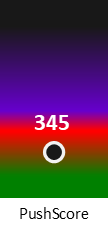 Der PushScore ist umso höher, je schlechter die Aktienbewertung ausfällt.