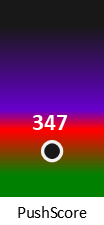 Der PushScore ist umso höher, je schlechter die Aktienbewertung ausfällt.