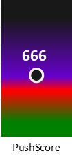 Der PushScore ist umso höher, je schlechter die Aktienbewertung ausfällt.