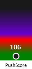 Der PushScore ist umso höher, je schlechter die Aktienbewertung ausfällt.