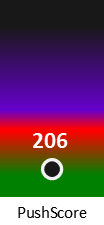 Der PushScore ist umso höher, je schlechter die Aktienbewertung ausfällt.