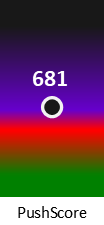 Der PushScore ist umso höher, je schlechter die Aktienbewertung ausfällt.