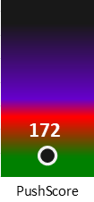 Der PushScore ist umso höher, je schlechter die Aktienbewertung ausfällt.
